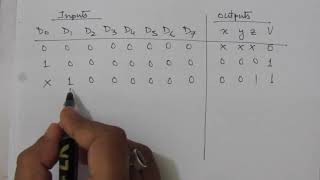 Q 432 Specify the truth table of an octaltobinary priority encoder Provide an output V to [upl. by Ennairak698]