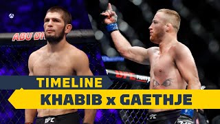 UFC 254 Timeline Khabib Nurmagomedov vs Justin Gaethje  MMA Fighting [upl. by Ennailuj]