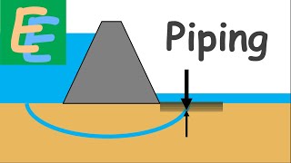 Piping Failure in Hydraulic Structures [upl. by Arok686]