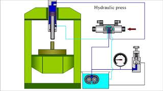 How does the hydraulic press work [upl. by Naesal281]