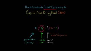 How to Calculate Cost of Equity using CAPM [upl. by Archle]