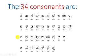 Introduction to Kannada Alphabets  Lesson 1 [upl. by Colley]