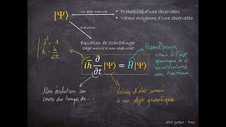 SPC Prépa  Physique Quantique 1  Introduction [upl. by Nilats308]