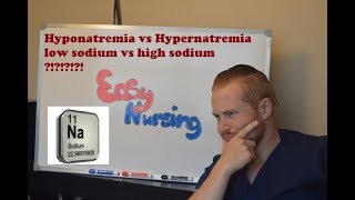 Hyponatremia vs Hypernatremia  Sodium  NCLEX Review [upl. by Solis]