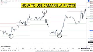 HOW TO USE CAMARILLA PIVOT POINT   CAMARILLA TRADING STRATEGY [upl. by Hsan146]