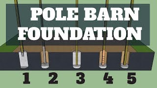 Pole Barn Foundation Options  UPDATED [upl. by Adnalohs]