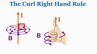 The Curl Right Hand Rule  IB Physics [upl. by Adaiha704]