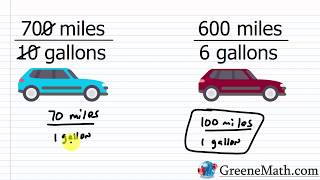 Ratios Rates and Proportions [upl. by Ocko]