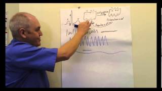 ECG Electrocardiogram EKG Lesson [upl. by Hairym]