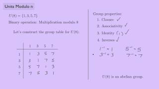 Abstract Algebra 1 Units Modulo n [upl. by Burkhard813]