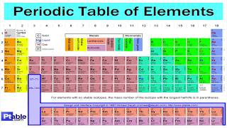 Periodic Table Song 1 hour long [upl. by Ardnal378]