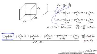 Derivation of the Continuity Equation [upl. by Acinaj]