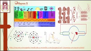 Diffraction des Rayons X 14 [upl. by Bigner711]