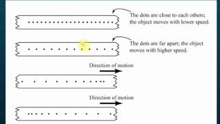 Analysing Ticker Tape  Force and Motion [upl. by Ymme810]