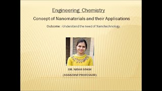 Nanomaterials By Dr Nisha Singh [upl. by Britta936]