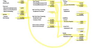 How the Three Financial Statements Fit Together [upl. by Halladba]