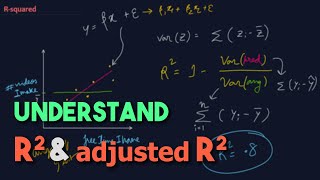 R squared and Adjusted R squared Explained [upl. by Mahda]