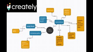 CREATELY  Como hacer un mapa conceptual [upl. by Joeann]