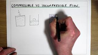 Compressible vs incompressible flow [upl. by Krahmer]