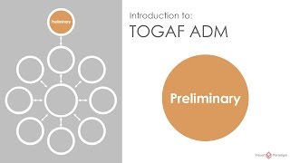 Introduction to TOGAF ADM Preliminary Phase [upl. by Seeto177]