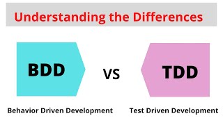 BDD vs TDD  behaviour driven development  test driven development  Java  Cucumber  BDD [upl. by Yasmeen]