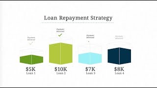 Student Loan Repayment Options [upl. by Lindie514]