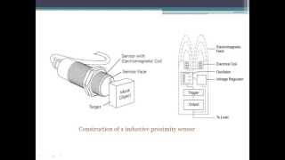 inductive proximity sensor [upl. by Fredrika]