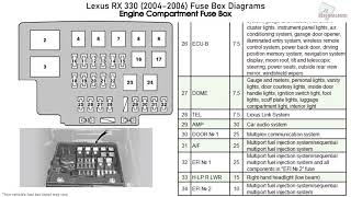 Lexus RX 330 20042006 Fuse Box Diagrams [upl. by Ahsenor187]