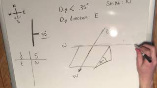 The Right Hand Rule  Structural Geology [upl. by Rhu]