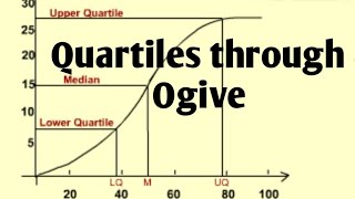 Finding Quartiles Using Ogive Curve [upl. by Iak]