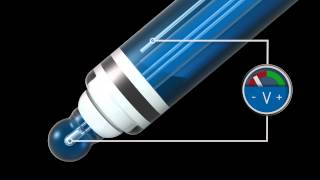 Potentiometric pH measurement [upl. by Carolynne]