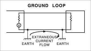 Ground Loops Grounding Series Part 6 [upl. by Delaryd658]