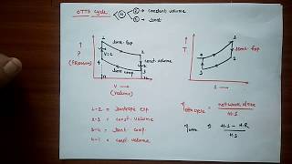 OTTO CYCLE  EFFICIENCY OF OTTO CYCLE [upl. by Immat]