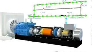 Diesel Rotary UPS System DRUPS in Dual Output Operation [upl. by Lucias]