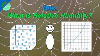 What is relative humidity [upl. by Beard938]