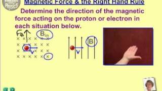 Magnetic Force amp the Right Hand Rule [upl. by Anyaled]