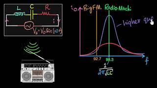 LCR frequency response amp quality  AC  Physics  Khan Academy [upl. by Shaughn]