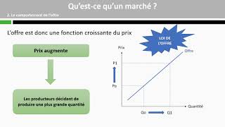 Comment se forment les prix sur un marché  13 [upl. by Saffren]