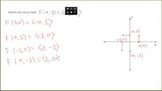 Example of sketching a vector field [upl. by Gnos380]