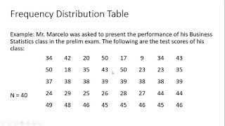 Frequency Distribution Table [upl. by Mcclure955]