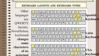 Keyboard layouts and keyboard types [upl. by Blanding]