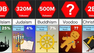 Different Religions in the World  Comparison  DataRush 24 [upl. by Eiramlehcar792]