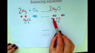 KS3  Balancing Equations [upl. by Anar]