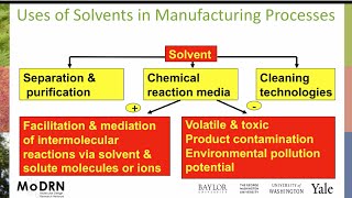 M5B Solvents Why Use Solvents [upl. by Modestine772]