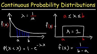 Continuous Probability Distributions  Basic Introduction [upl. by Hedda61]