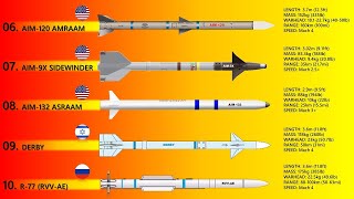 Top 10 AirtoAir Missiles Today AAMs [upl. by Aynas667]