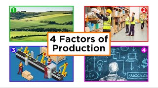 The Four Factors of Production [upl. by Ednutey186]