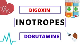 Inotropes Explained Clearly  Digoxin  Dobutamine  Milrinone [upl. by Malanie826]