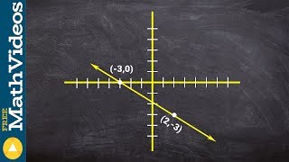 Finding the rate of change from a graph [upl. by Yorgo]