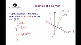 Equation of a Normal  Corbettmaths [upl. by September]